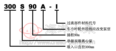 S型臥式單級雙吸中開離心清水泵型號意義