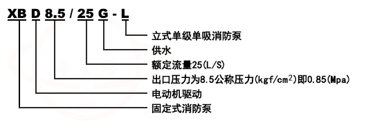XBD-CDL立式多級穩壓消防泵組型號意義
