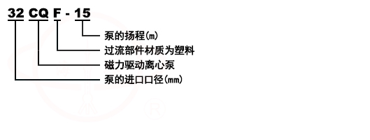 CQF氟塑料磁力化工泵型號意義