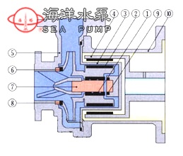 CQF氟塑料磁力化工泵結構示意圖 